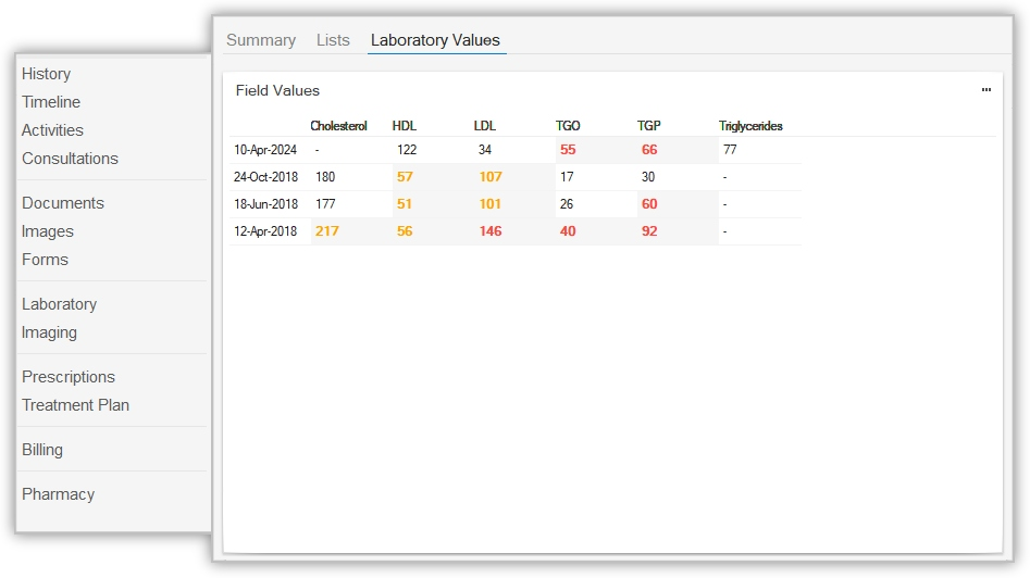 Patient Laboratory Integration Screenshot